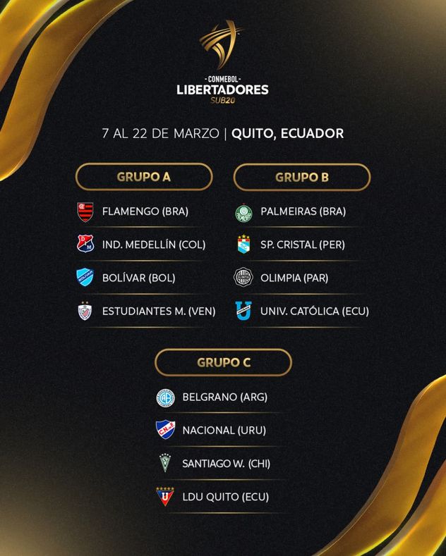 Grupos Libertadores Sub 20