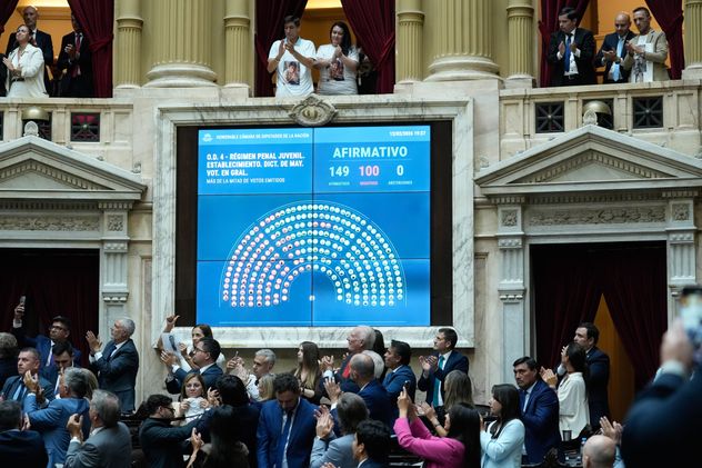 Diputados aprobó en general el Proyecto de Ley sobre Régimen Penal Juvenil con 149 votos positivos, 100 negativos y 0 abstenciones
