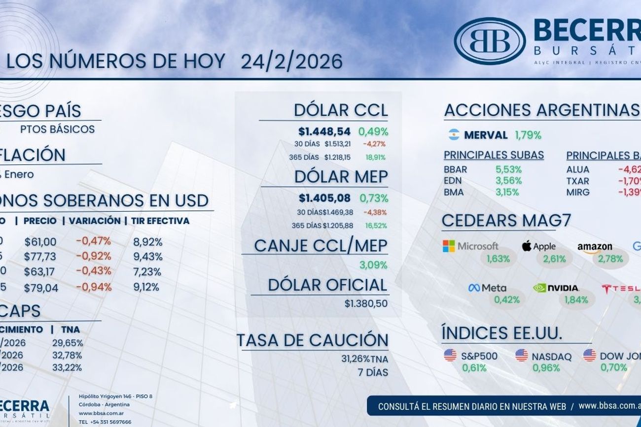 Datos y números de la jornada de hoy martes 24/2.