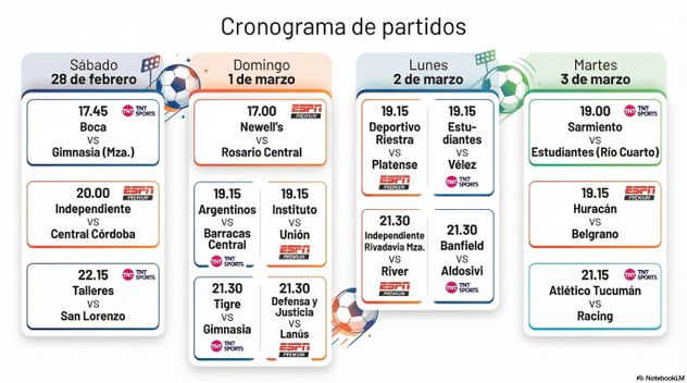 Cronograma de la fecha 8.