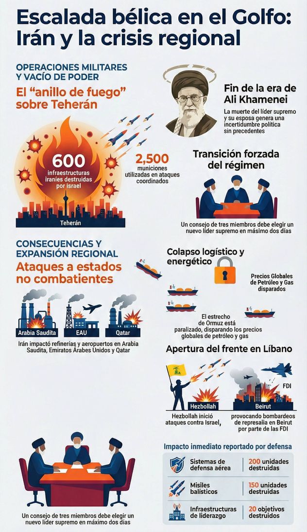Escalada de violencia en Irán.