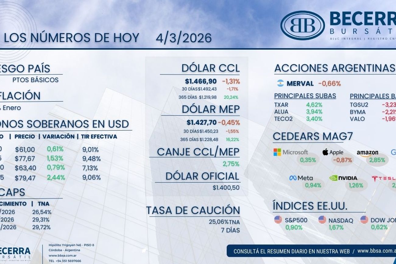 Datos y números de hoy miércoles 4 de marzo.