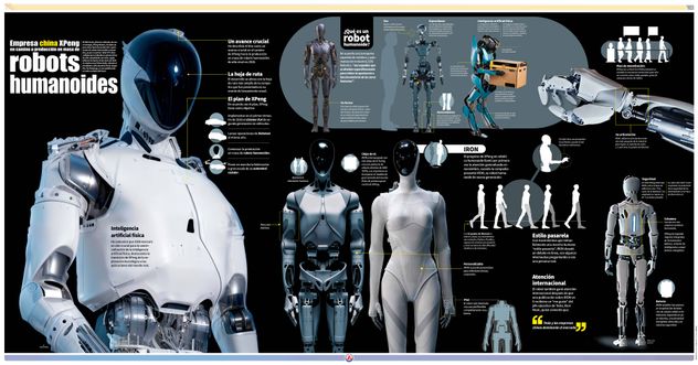 Robots humanoides de China ganan terreno a nivel mundial.