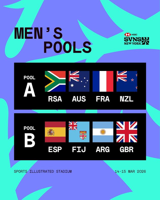 Grupo B que integran Los Pumas 7s.
