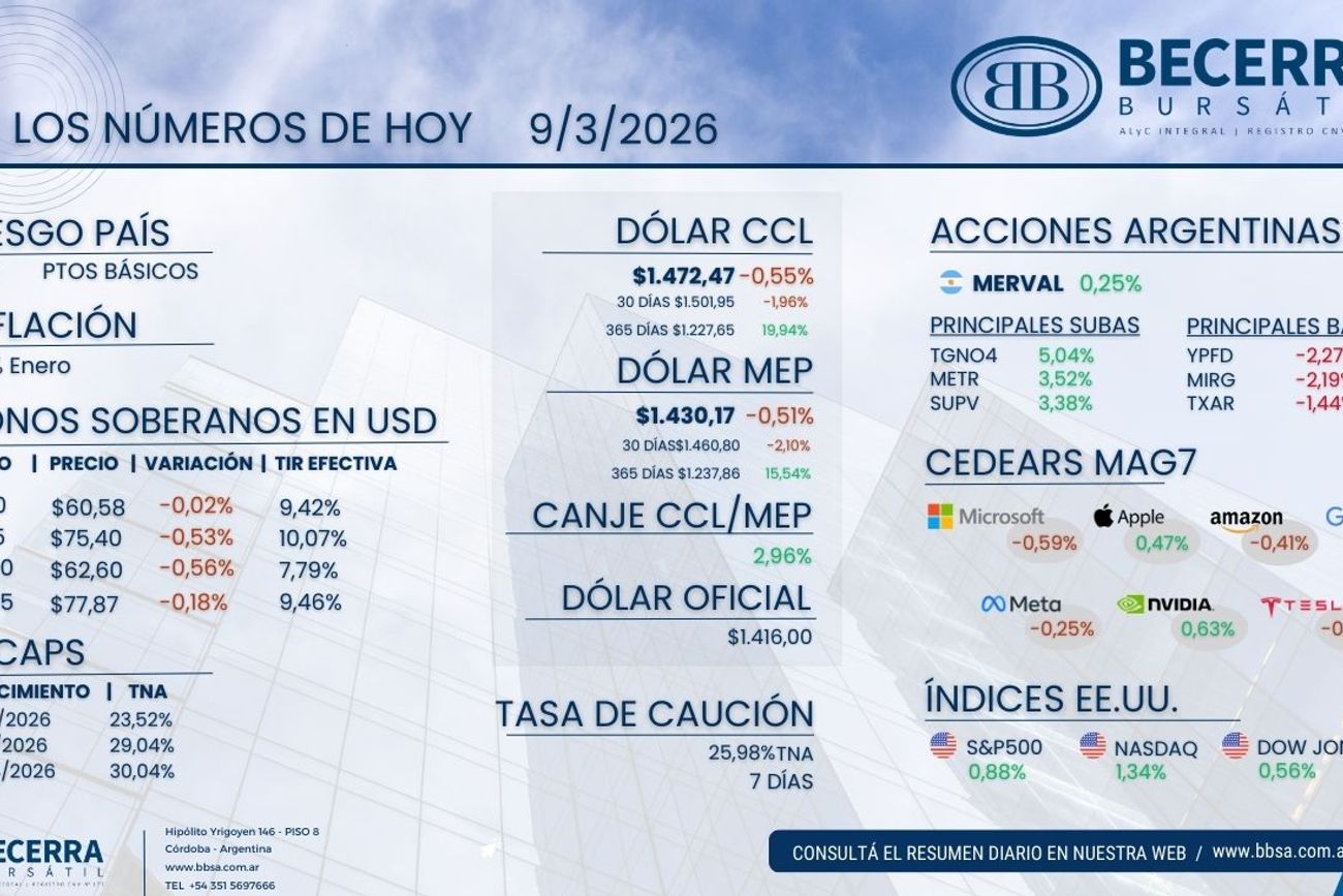 Los datos y números de hoy lunes 9 de marzo.