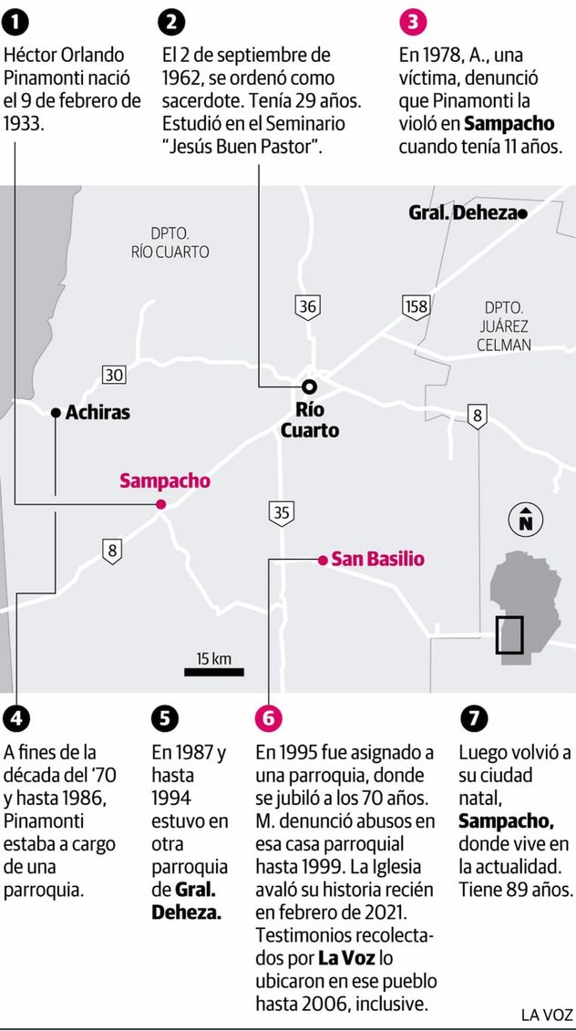 Sampacho. El excura Héctor Pinamonti, denunciado por abusos, falleció el sábado 7 de marzo (Captura de video/Archivo).