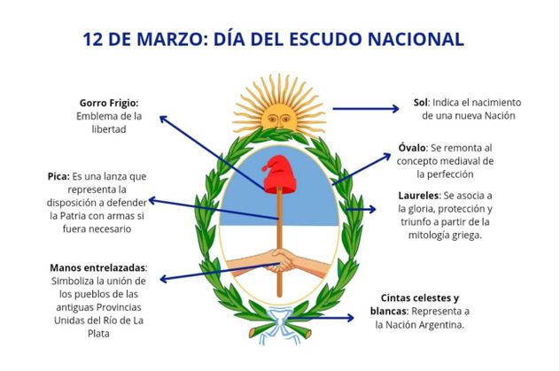 Día del Escudo Nacional Argentino.