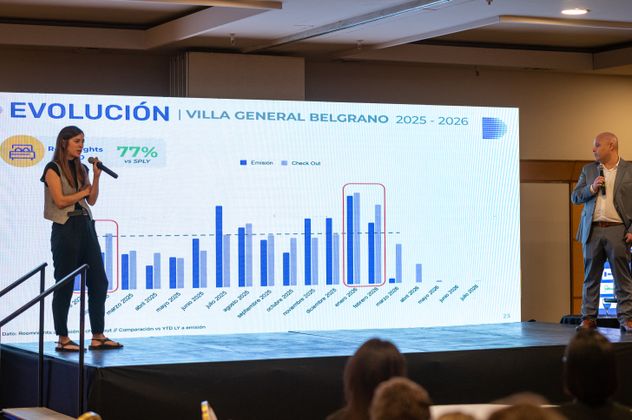 En Travel D “Destino Córdoba”, Despegar presentó datos clave sobre el comportamiento de los viajeros en la provincia.
