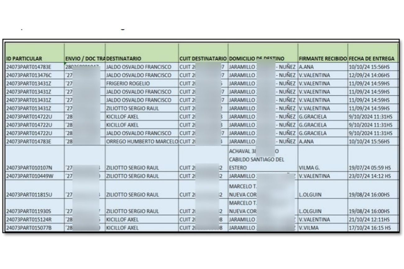 En la causa se pudo establecer que la imputada utilizó los datos de cuatro gobernadores para realizar compras en el exterior. (Fiscales.gob.ar)