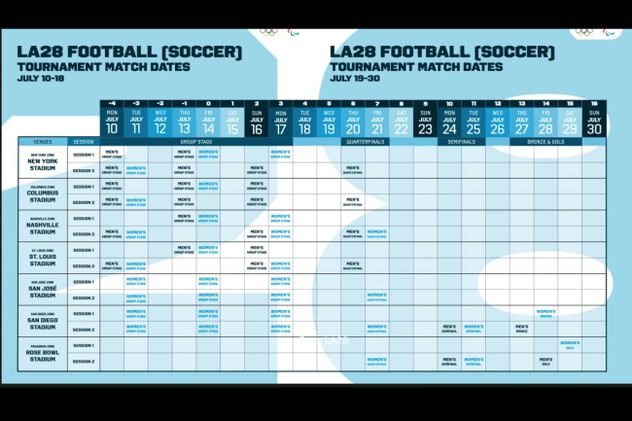 El Fútbol en Los Ángeles 2028.