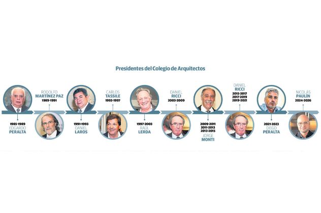 Presidentes del Colegio de Arquitectos a lo largo de su historia.