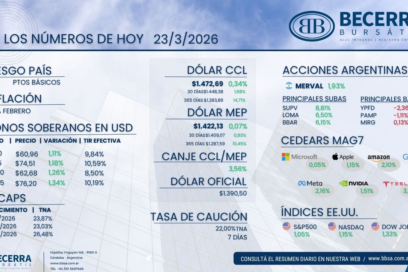 Datos y números del día 23 de marzo.