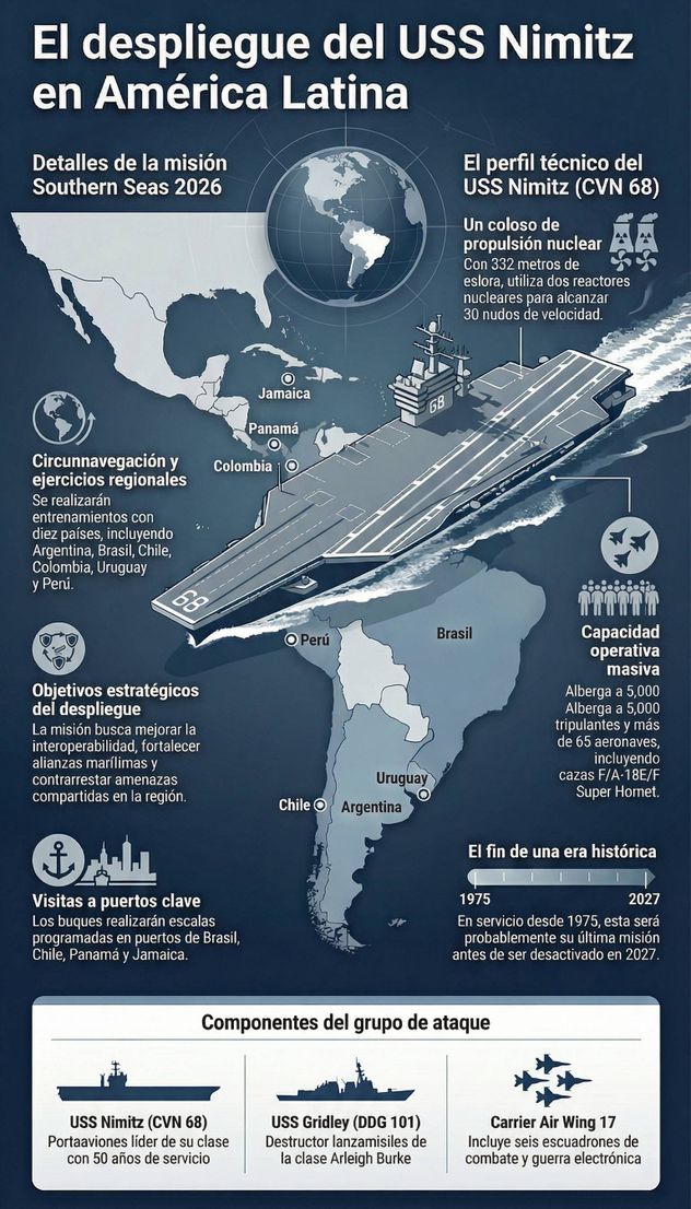 La llegada del portaaviones USS Nimitz.