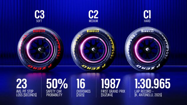 Informe de Alpine sobre el circuito de Suzuka.