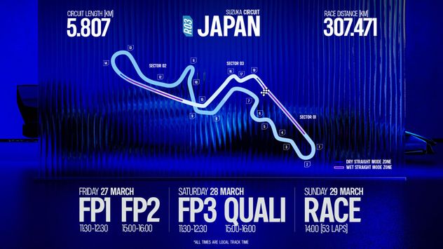 Informe de Alpine sobre el circuito de Suzuka.