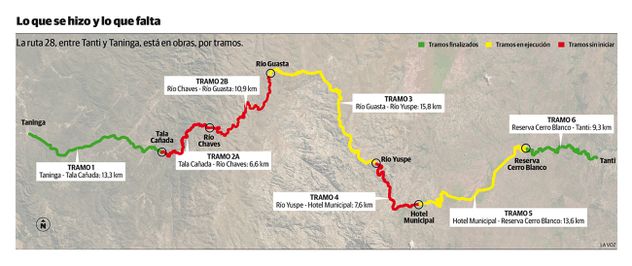 Obra vial. Nueva Ruta 28.
