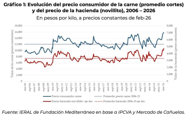 EVOLUCIÓN. Los precios cambiantes del consumidor.