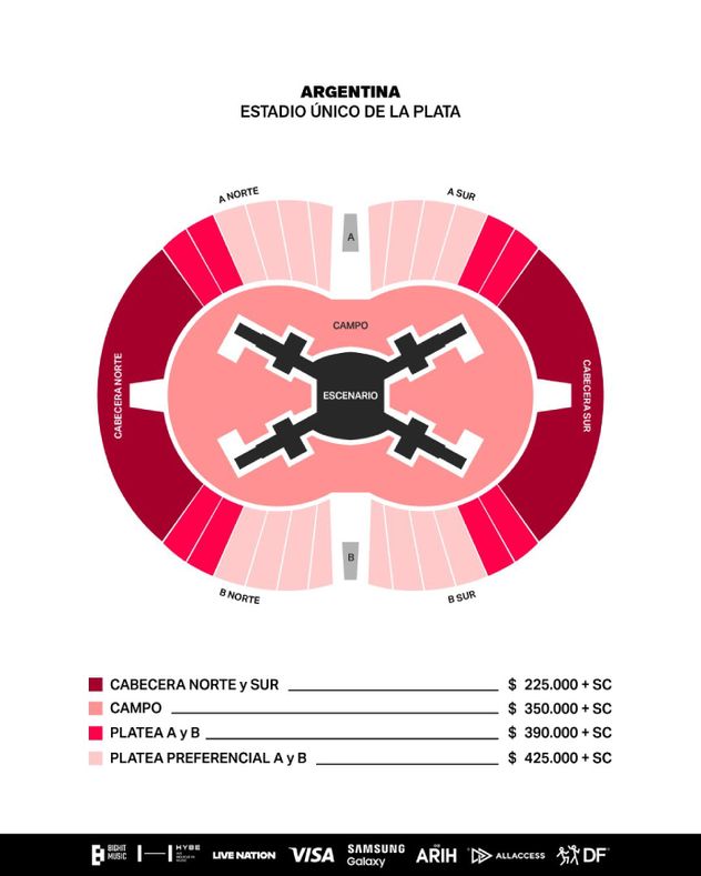 Los precios de BTS en Argentina.