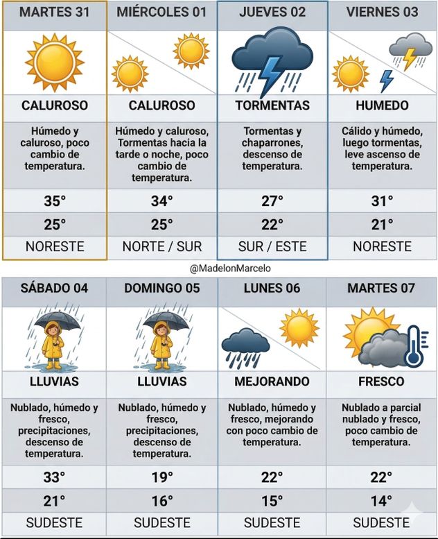 Pronóstico en Córdoba. (La Voz)