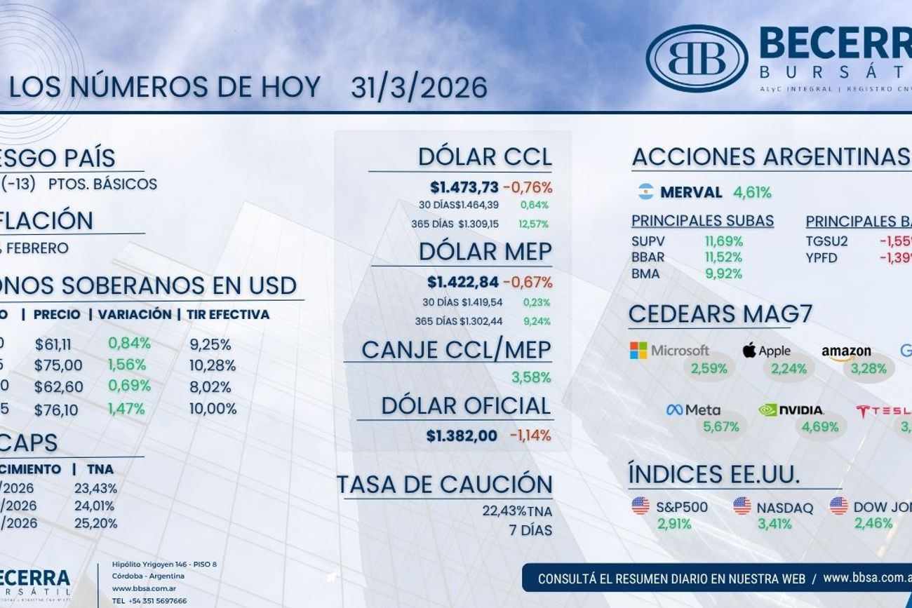 Datos y números de hoy 31 de marzo.