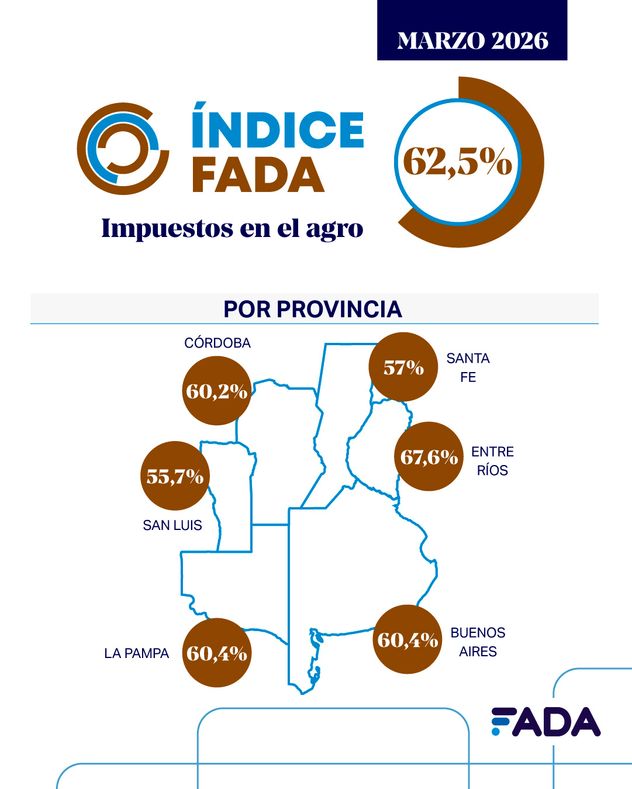 IMPUESTOS POR PROVINCIA.