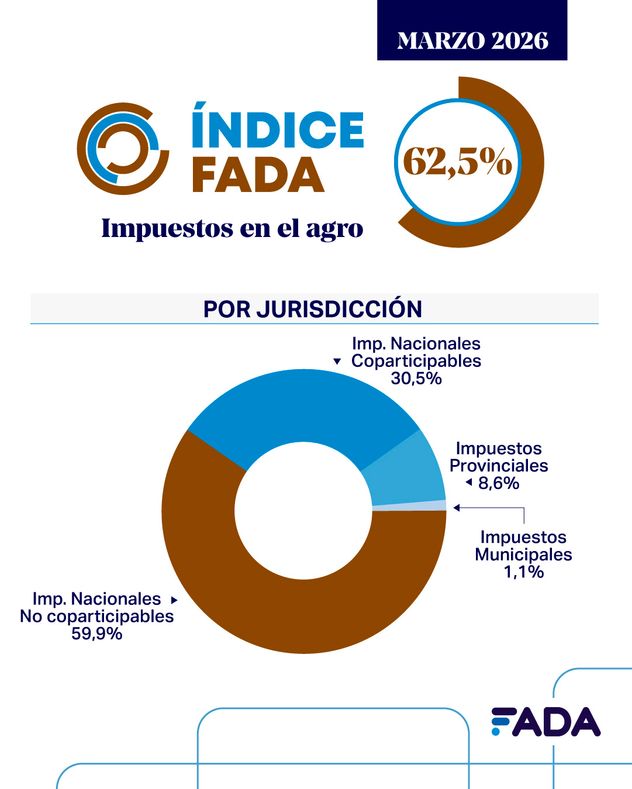 IMPUESTOS EN EL AGRO.
