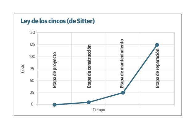 Gráfico 2. 
