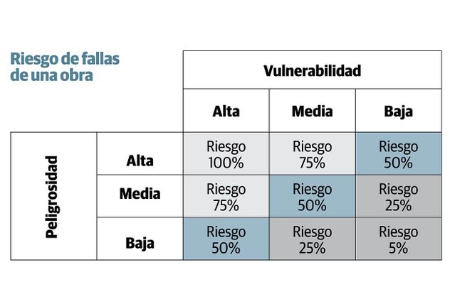 Gráfico 1. 