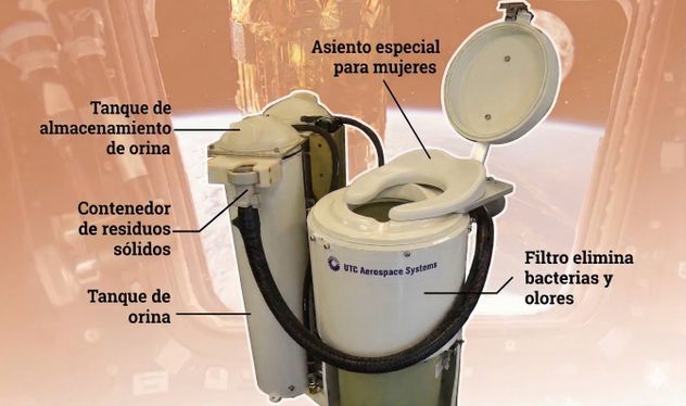 El baño de la misión Artemis II.