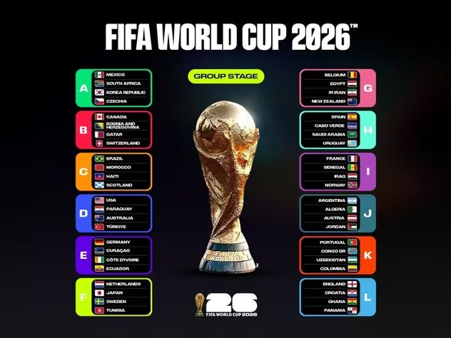 Grupos Mundial 2026.