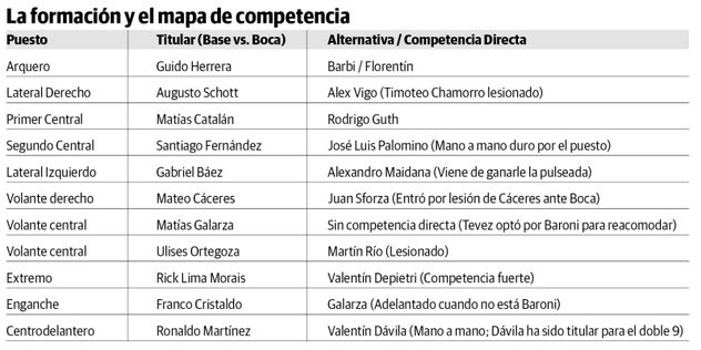 El equipo ante Boca, las alternativas y las competencias en Talleres.