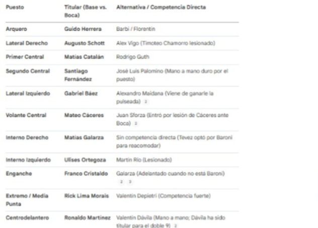 Disponibilidad de Talleres y competencias.