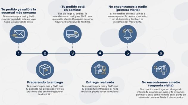 Pami: cómo gestionar los pañales