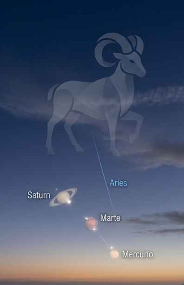 En 2026, abril prepara otro gran fenómeno astronómico. Una alineación planetaria, también conocido como desfile de planetas. 