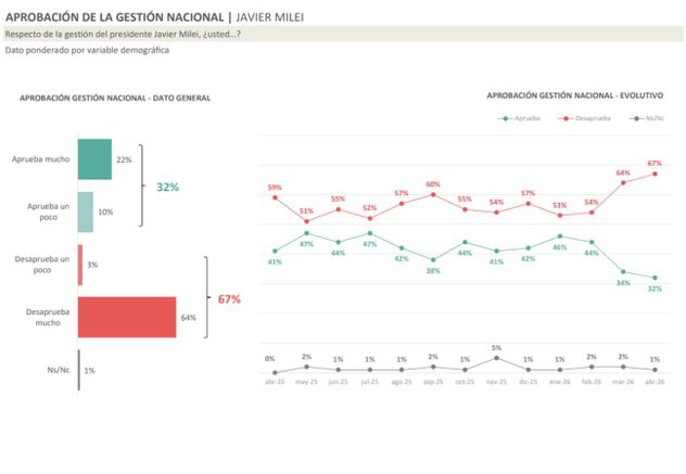 Encuesta de Delfos. Abril 2026.