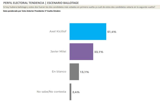 Encuesta de Delfos. Abril 2026.