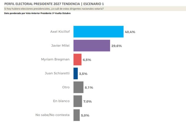 Encuesta de Delfos. Abril 2026.