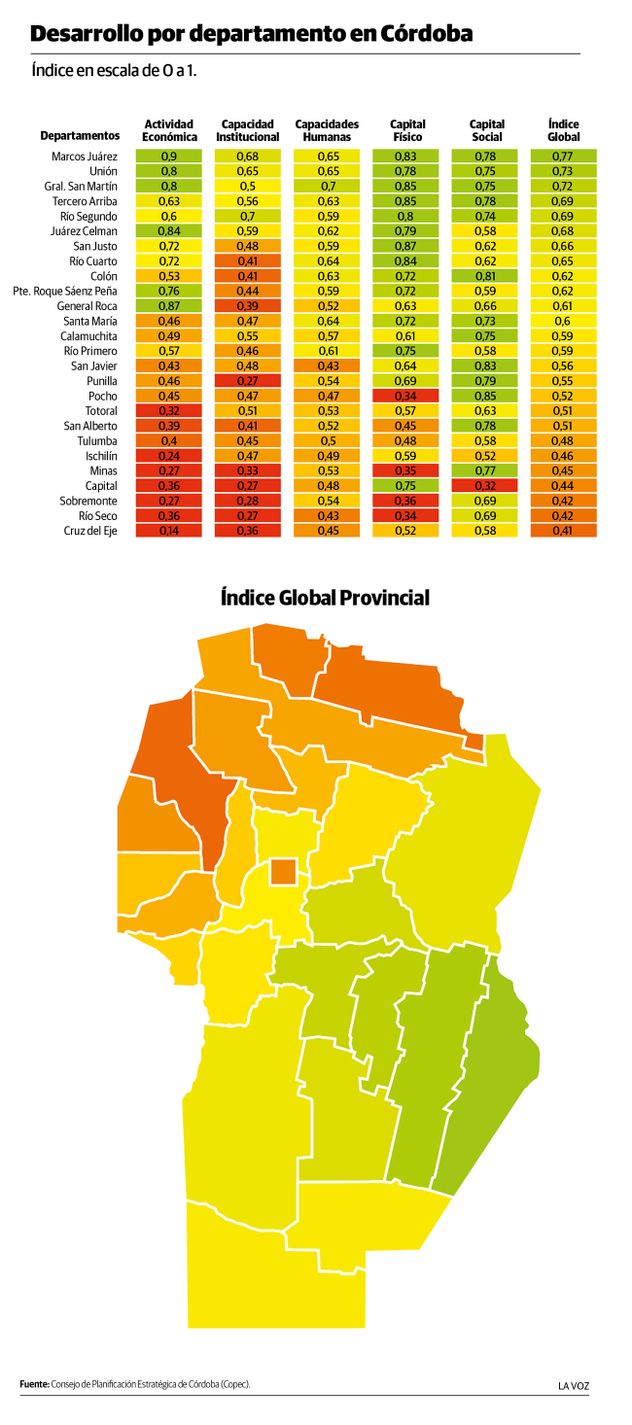 Desarrollo por departamento en Córdoba.