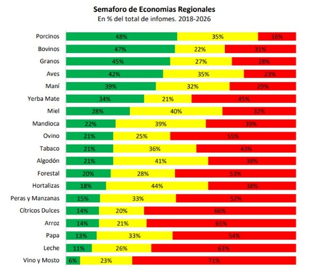 Economías Regionales.