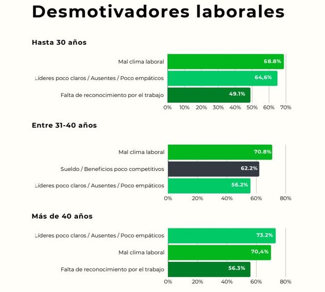 Los verdaderos desmotivadores laborales.