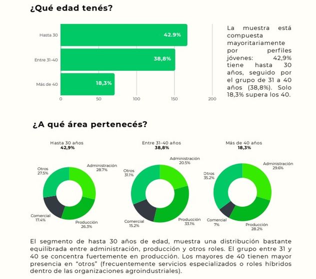 Rangos etarios.