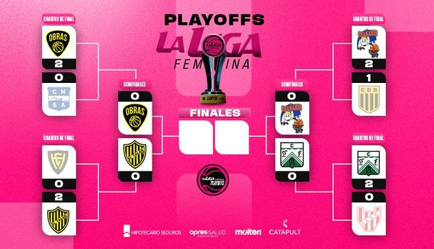 Los cruces de las semifinales de la Liga Femenina Nacional.