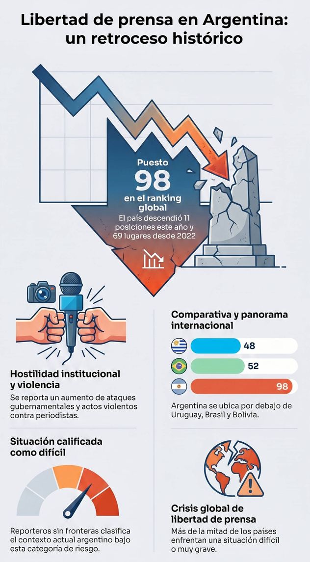 Ranking.