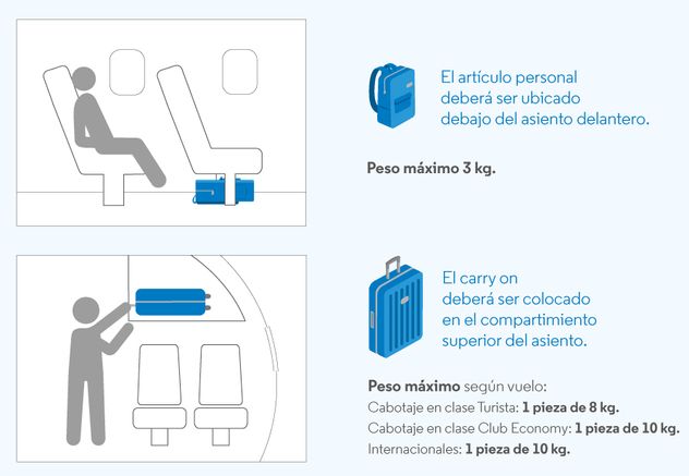 El equipaje permitido a bordo en vuelos de Aerolíneas Argentinas.