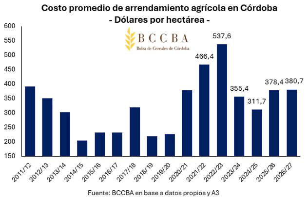 COSTO PROMEDIO EN DÓLARES.