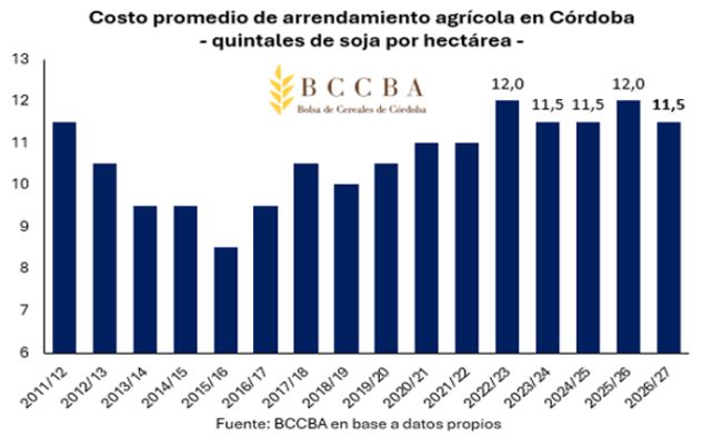 COSTO PROMEDIO POR CAMPAÑA.