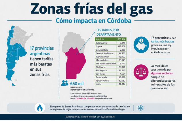 Mapas de las zonas frías del gas.