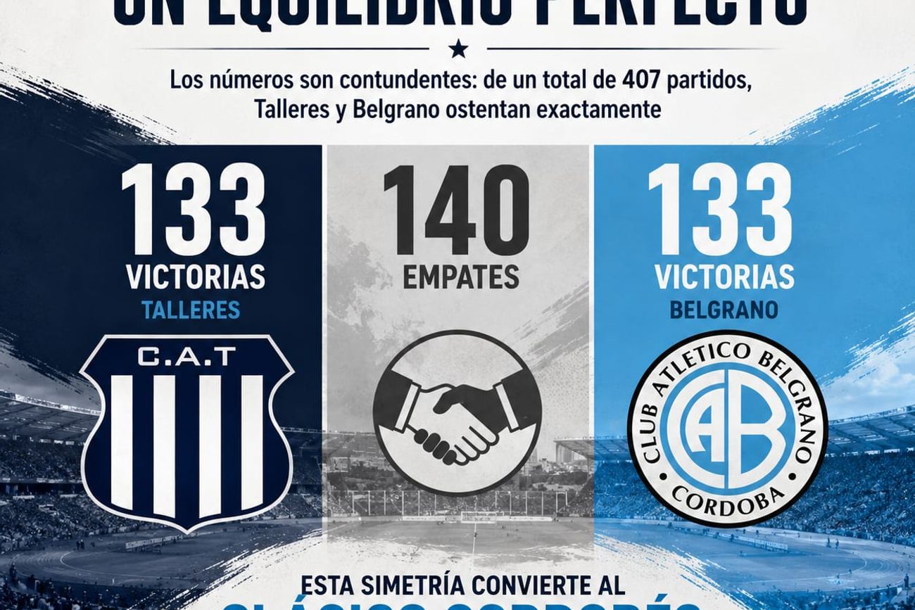 Historial entre Talleres y Belgrano.