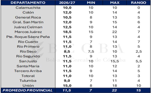 COSTOS POR DEPARTAMENTO.
