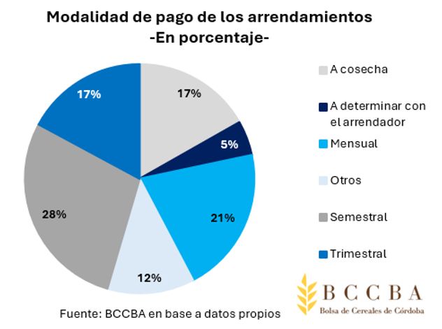 MODALIDADES DE PAGO.